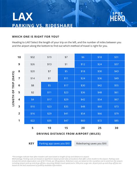 Where to Park and at What Price 